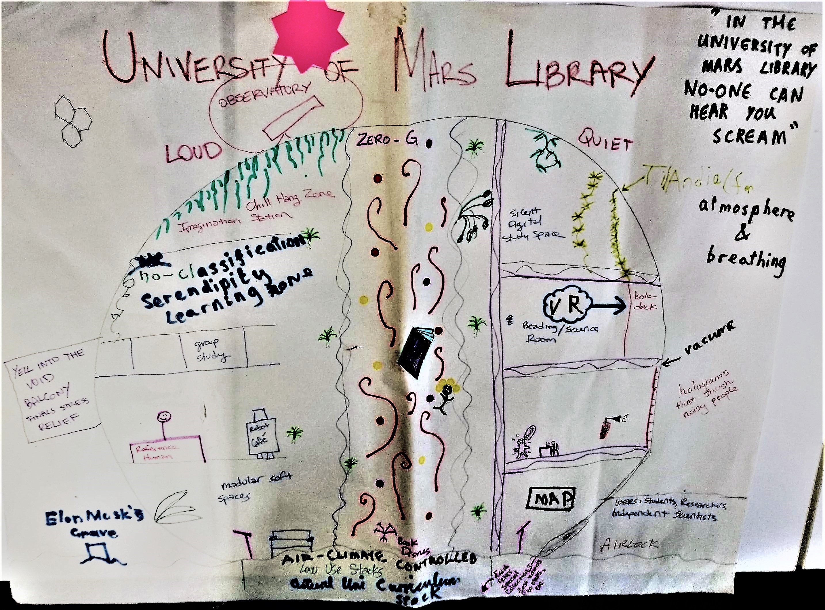 University of Mars Library